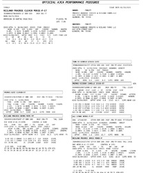 263218