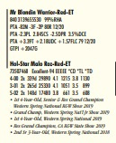 15-2